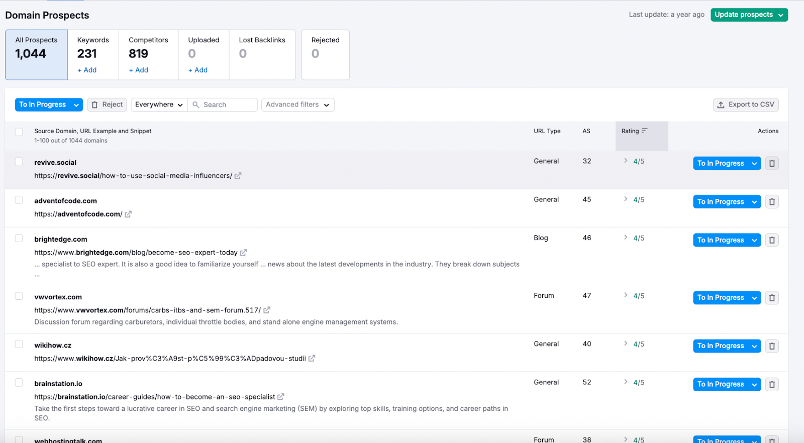 List of 1,044 domain prospects with rating, URL type, and backlink campaign progress in Semrush