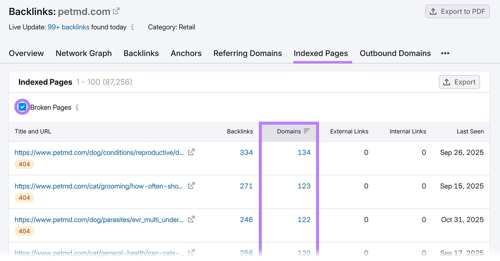 Indexed Pages report showing broken pages with a highlighted Domains column.