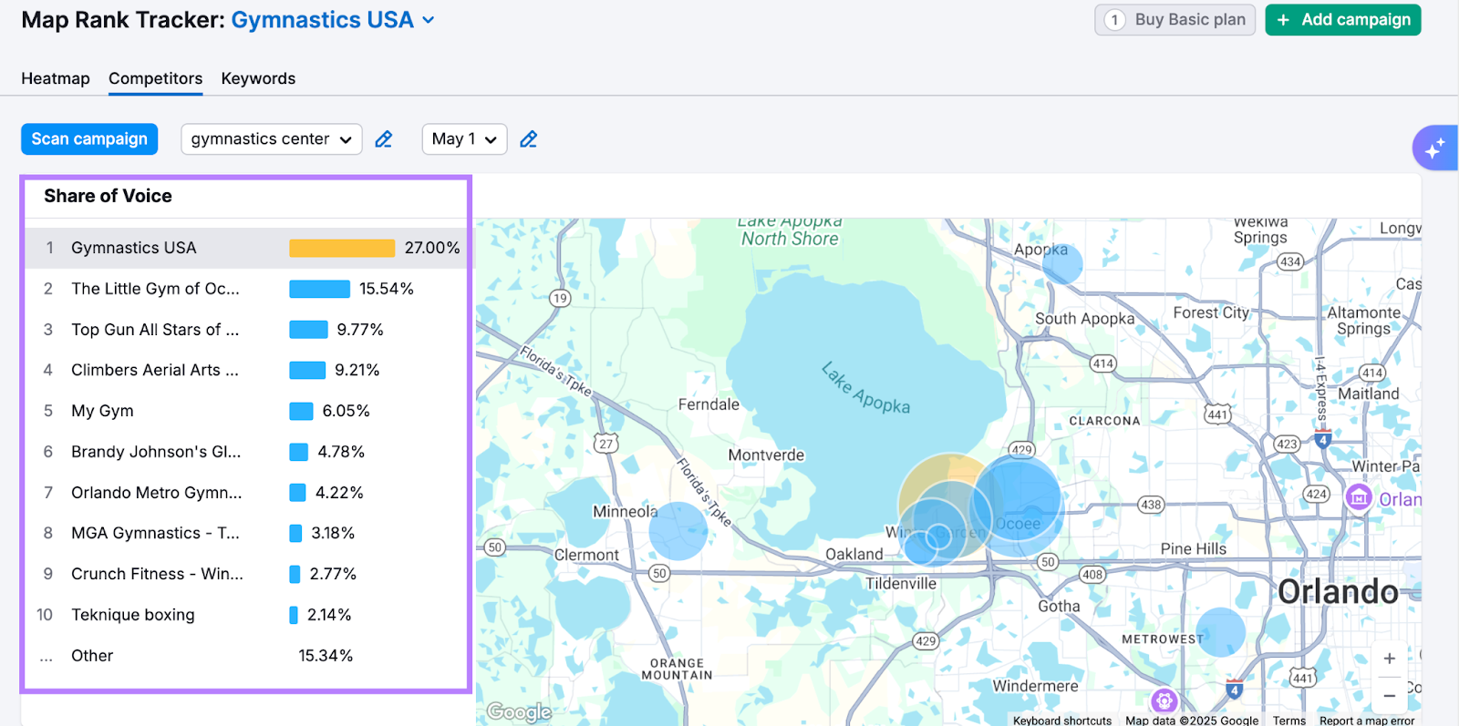 SoV in Map Rank Tracker