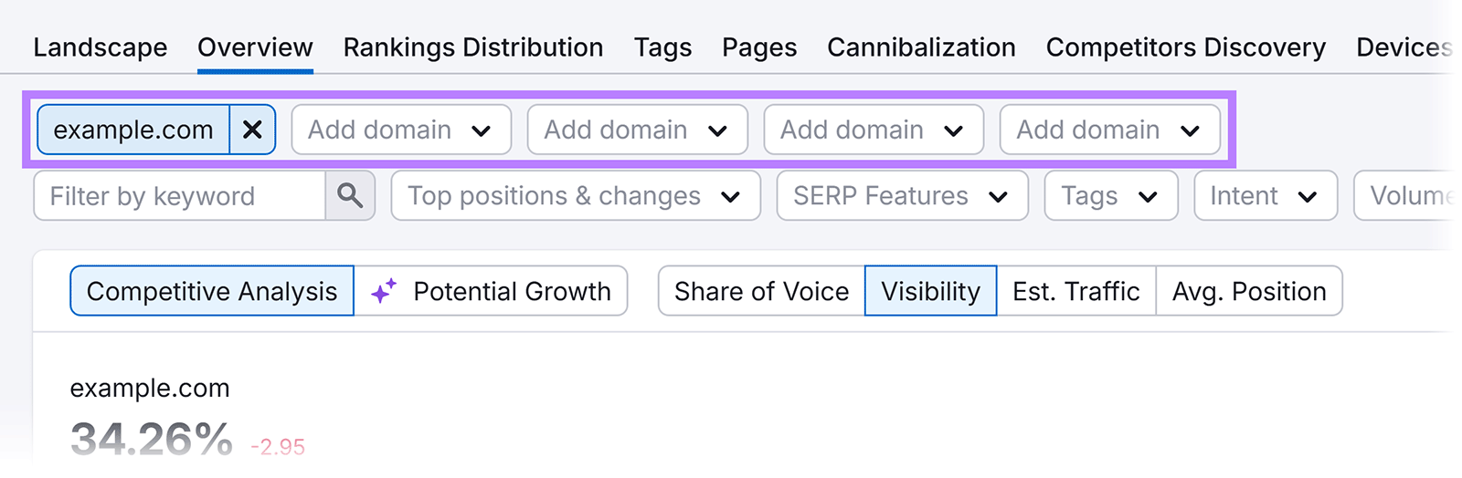 Overview tab with competitor domain slots boxed across the top of the panel.