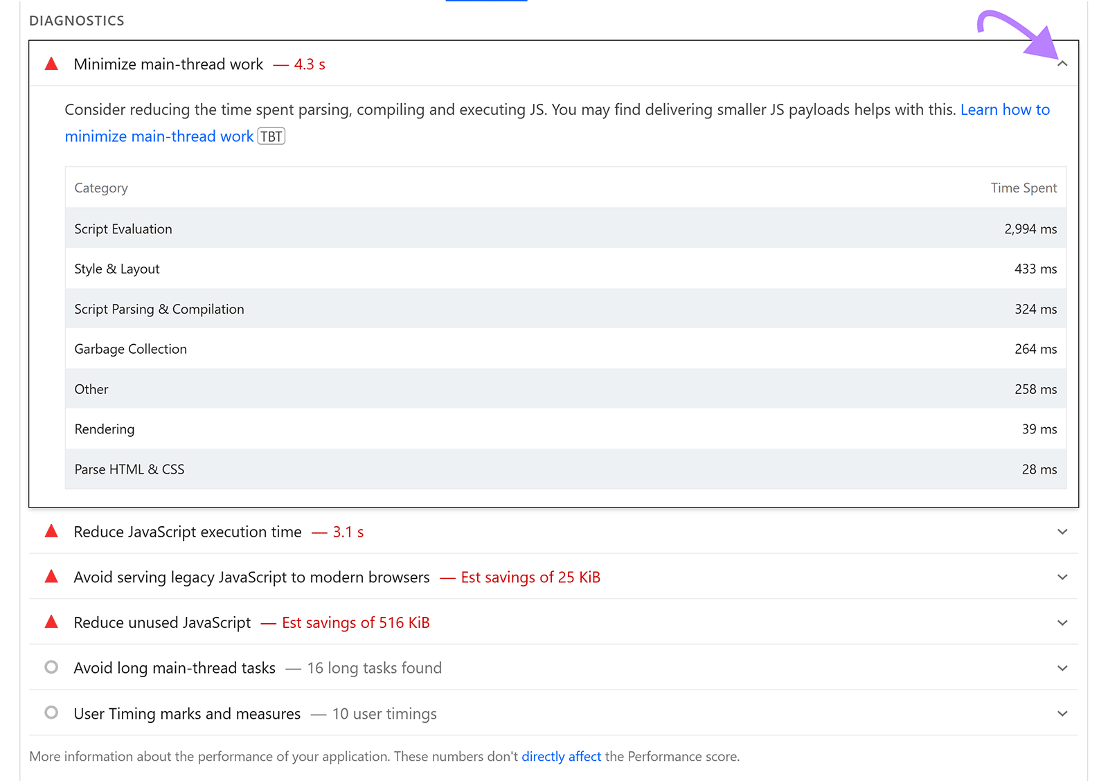Diagnostics panel showing main-thread work time with arrow pointing to expand section.