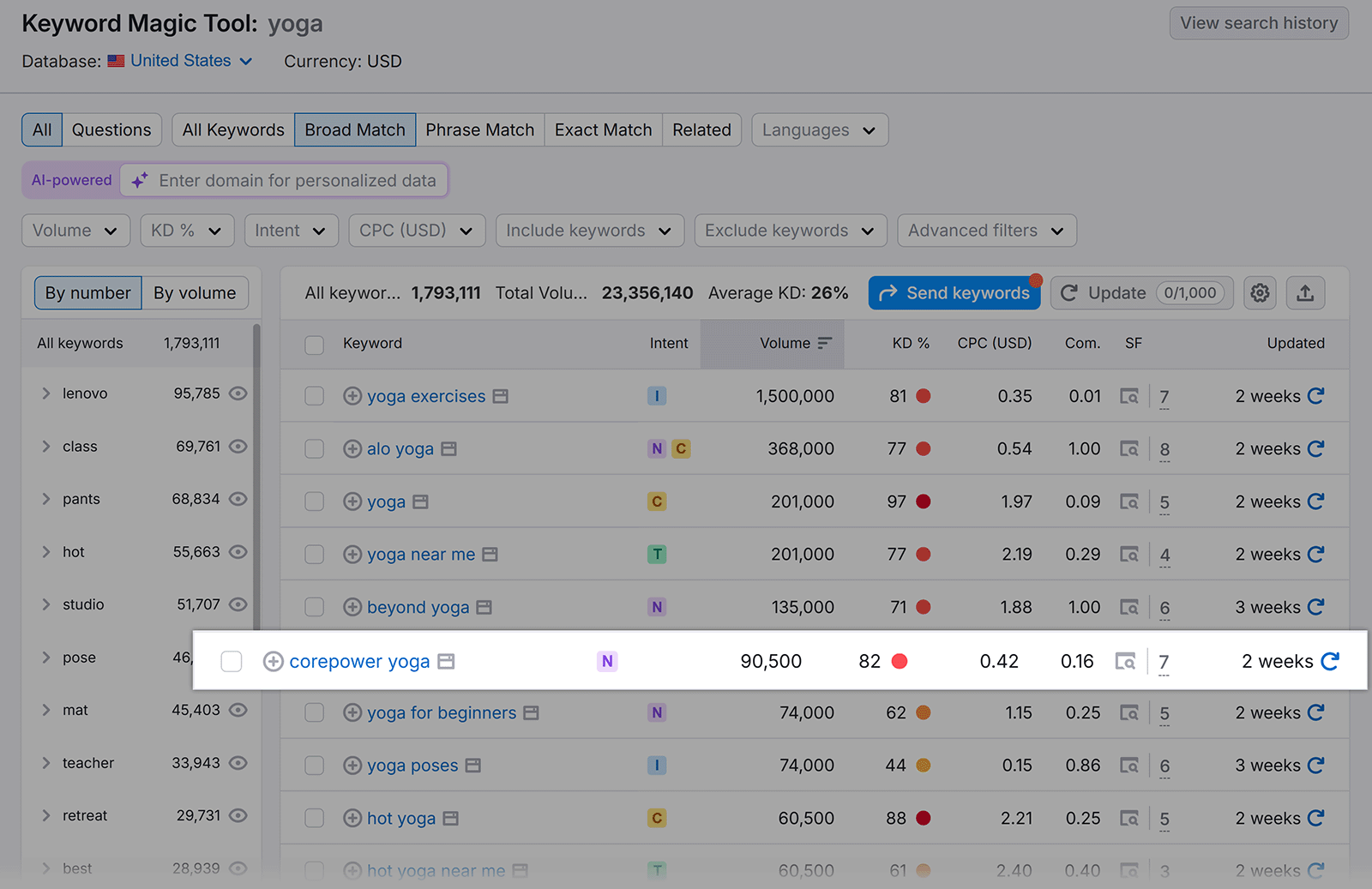 Keyword Magic Tool results highlighting a competitor brand keyword within the keyword list.