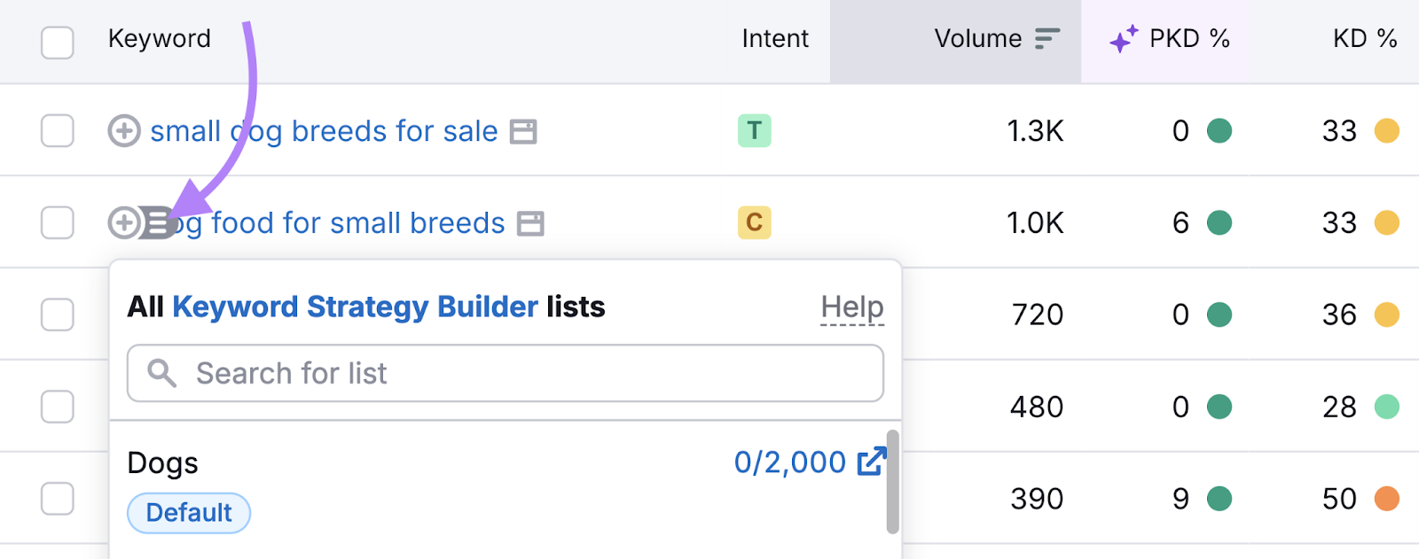 Keywords can be sent to Keyword Strategy Builder tool.