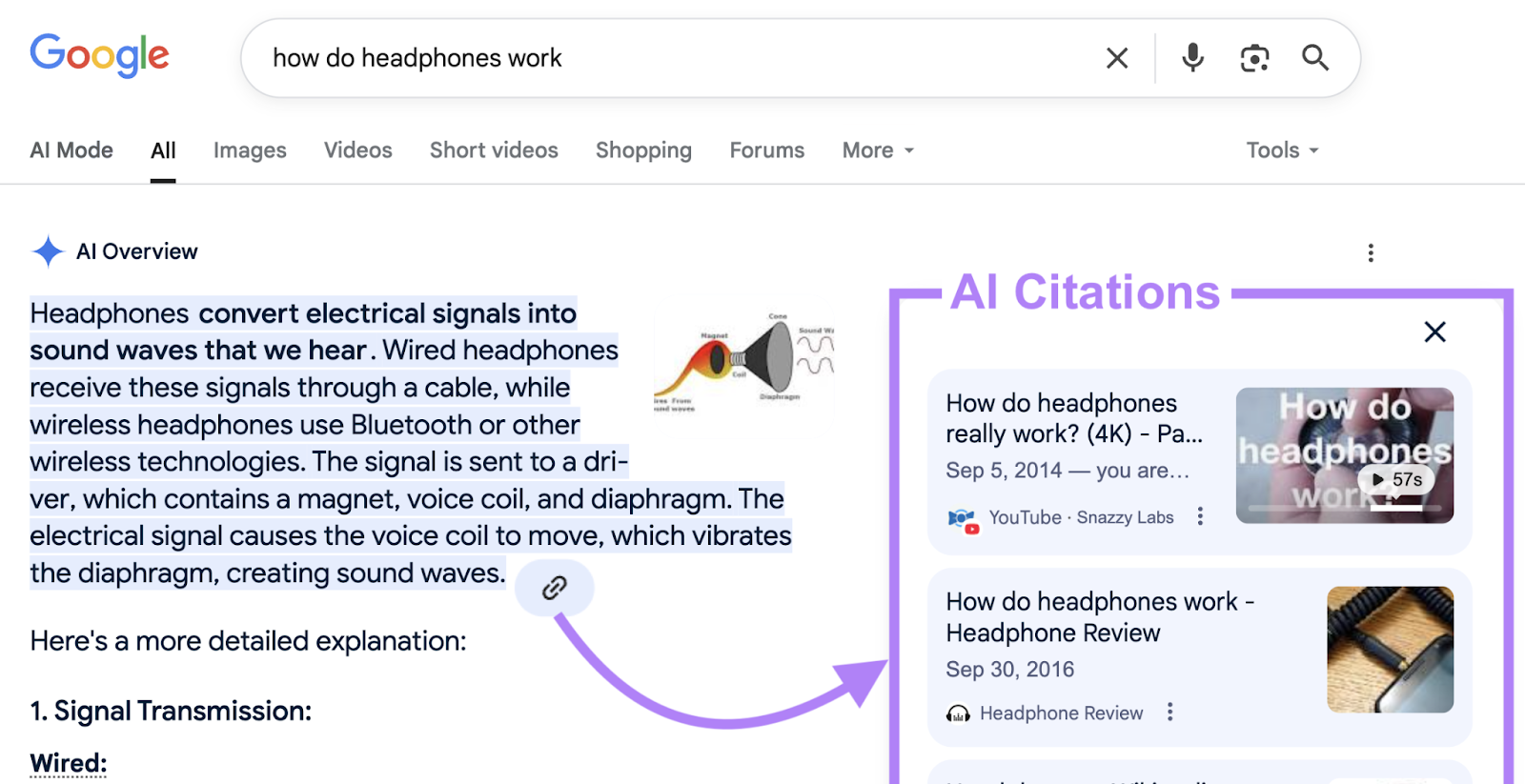 AI citations appear on the right-hand side of AI Overview.