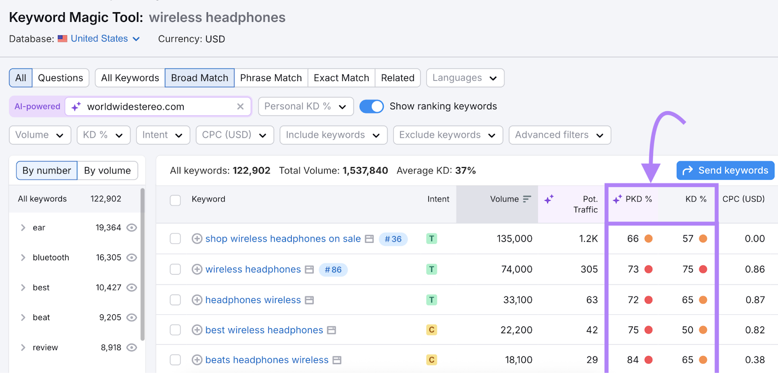 The two metrics are highlighted in Keyword Magic Tool.