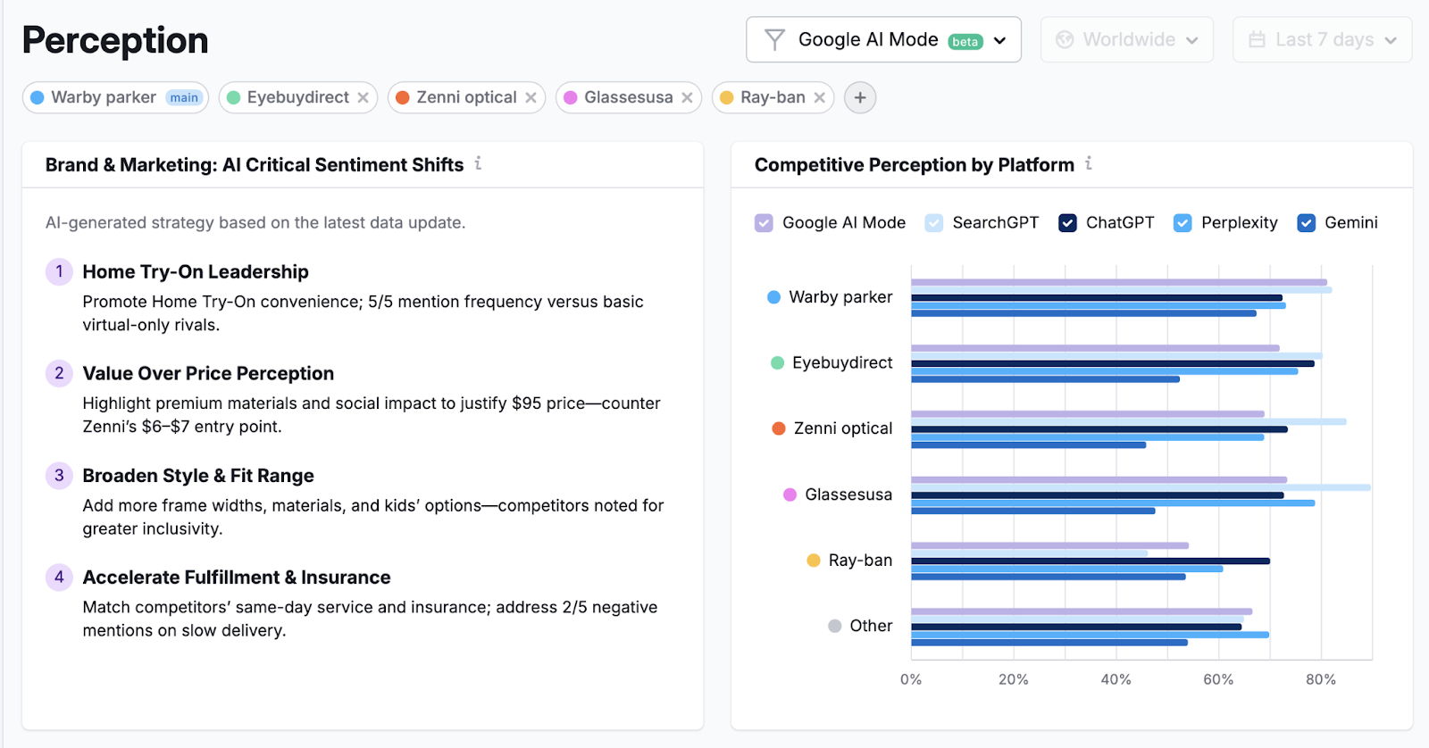 The report shows sentiment shifts and how the brand can better their perception in AI tools.