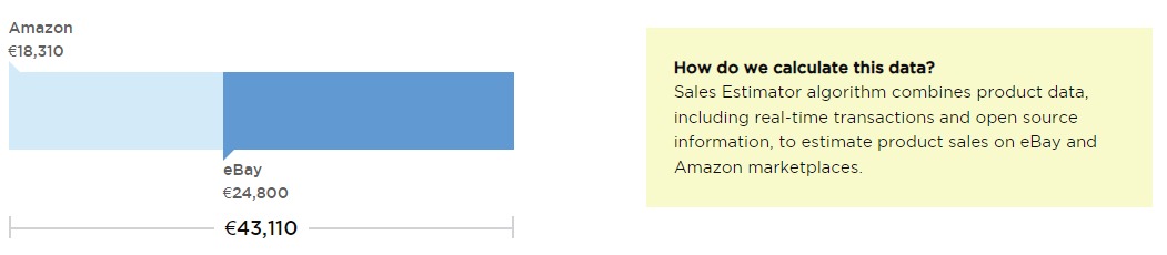 Possible product sales using the &lsquo;Single Product Analysis&rsquo; feature of Product Research Pulse.