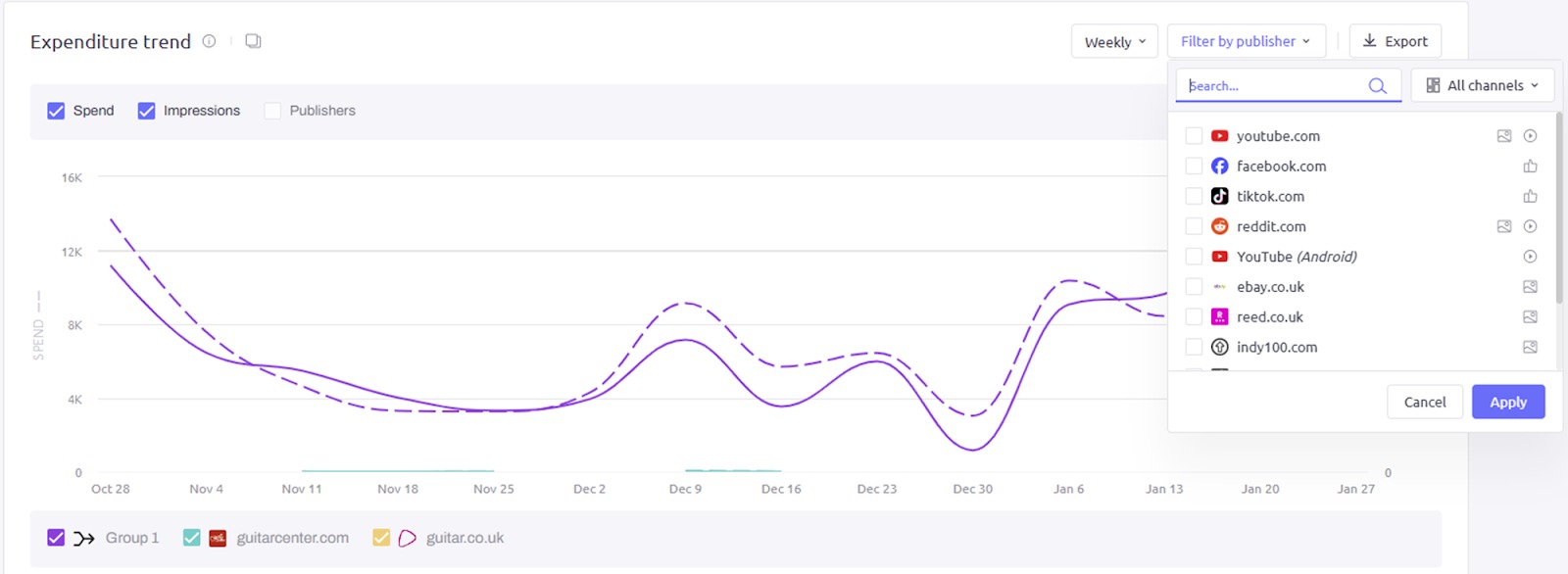 Filtering your expenditure trend data in AdClarity &mdash; Advertising Intelligence