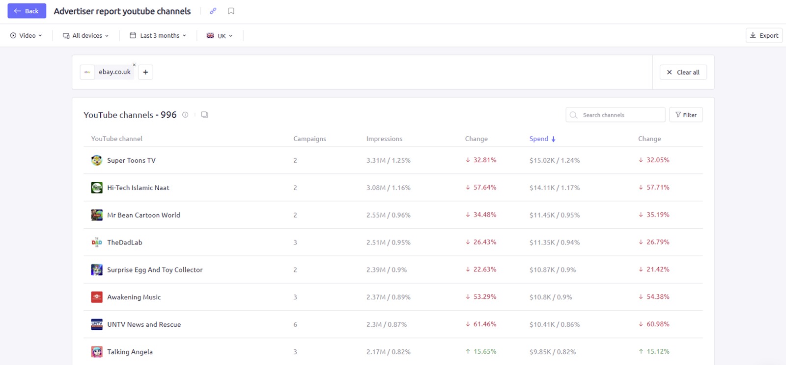 Viewing a complete list of advertisers in AdClarity &mdash; Advertising Intelligence