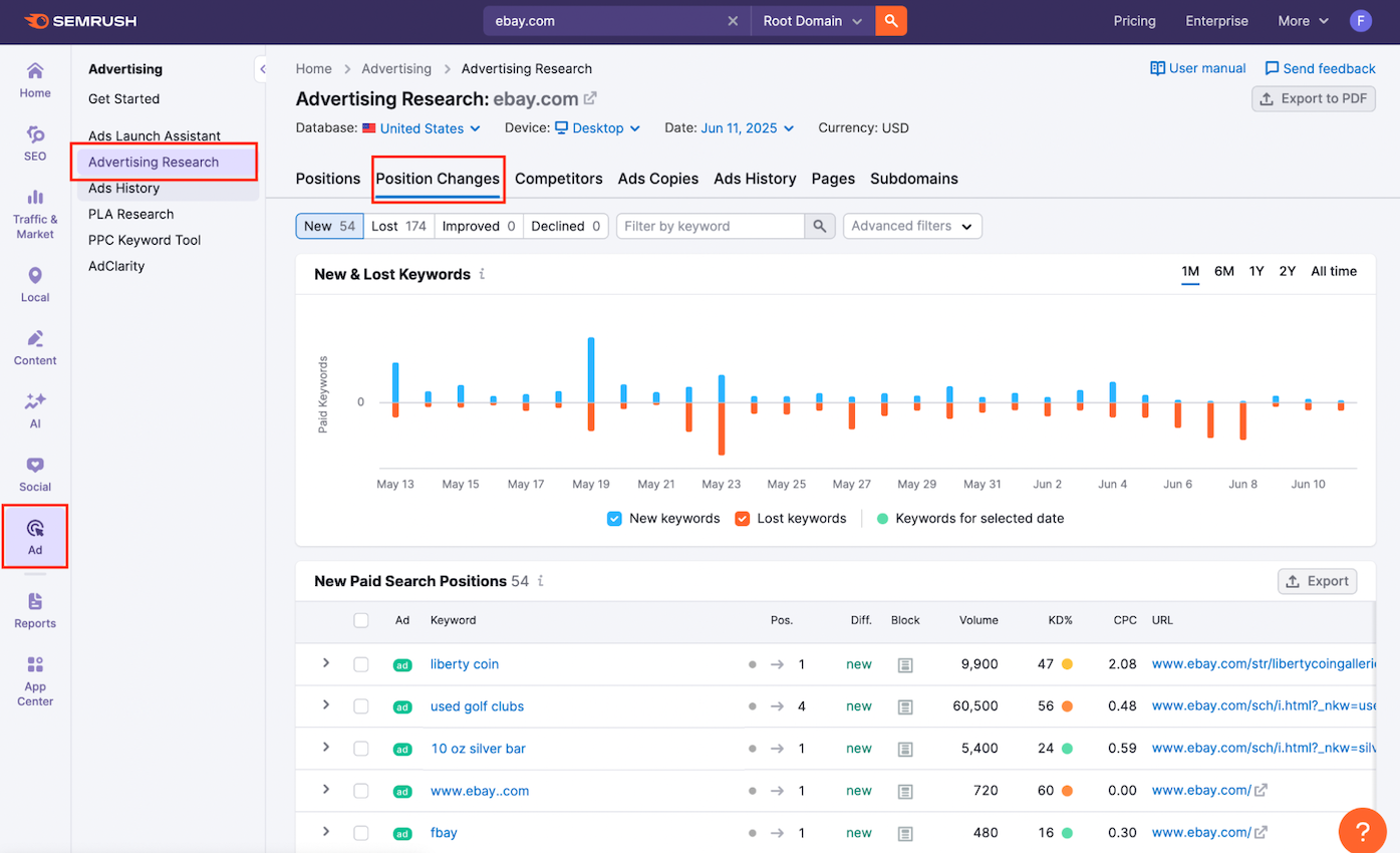 Advertising Research Position Changes Report image 1