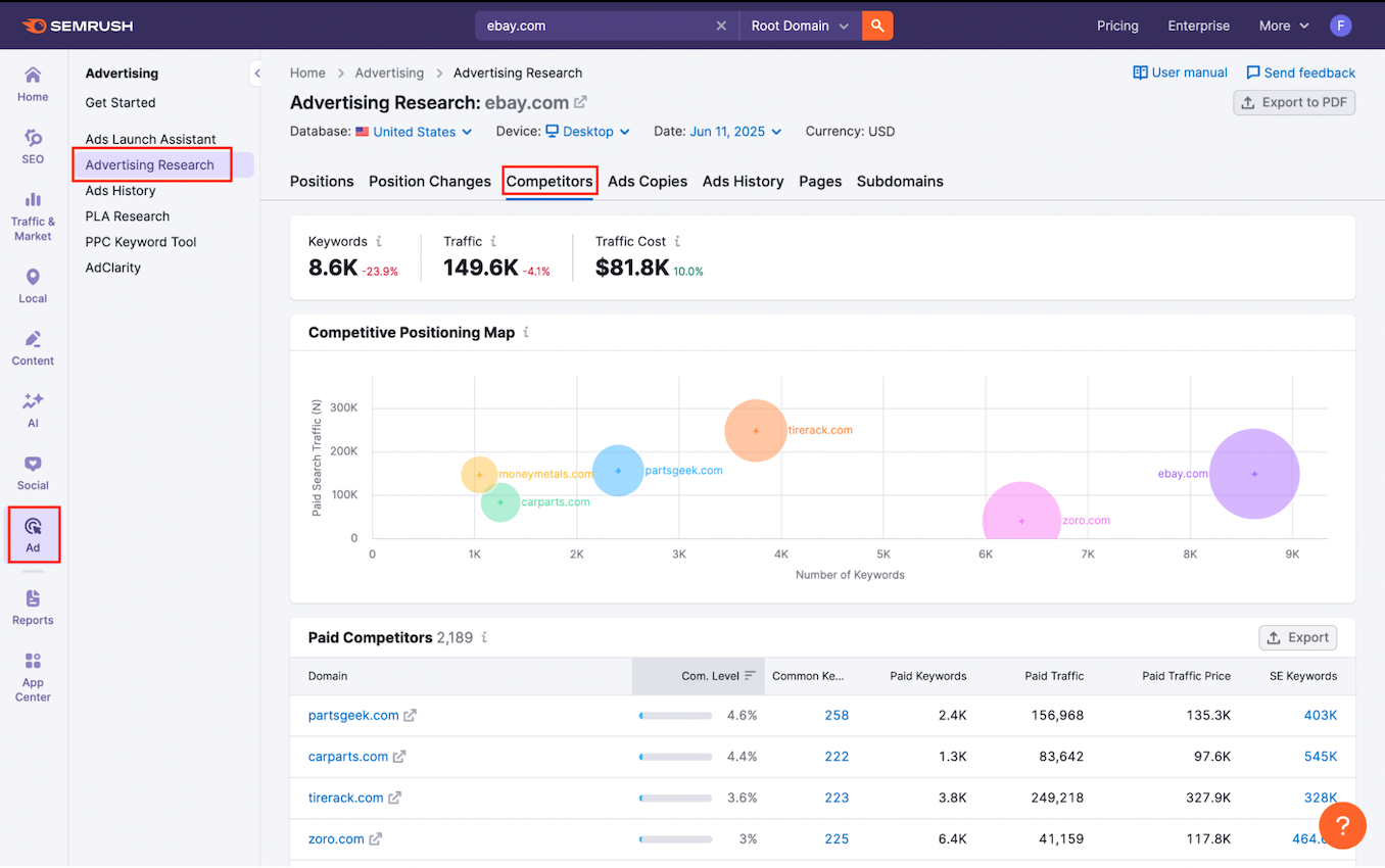 Advertising Research Competitors Report image 1