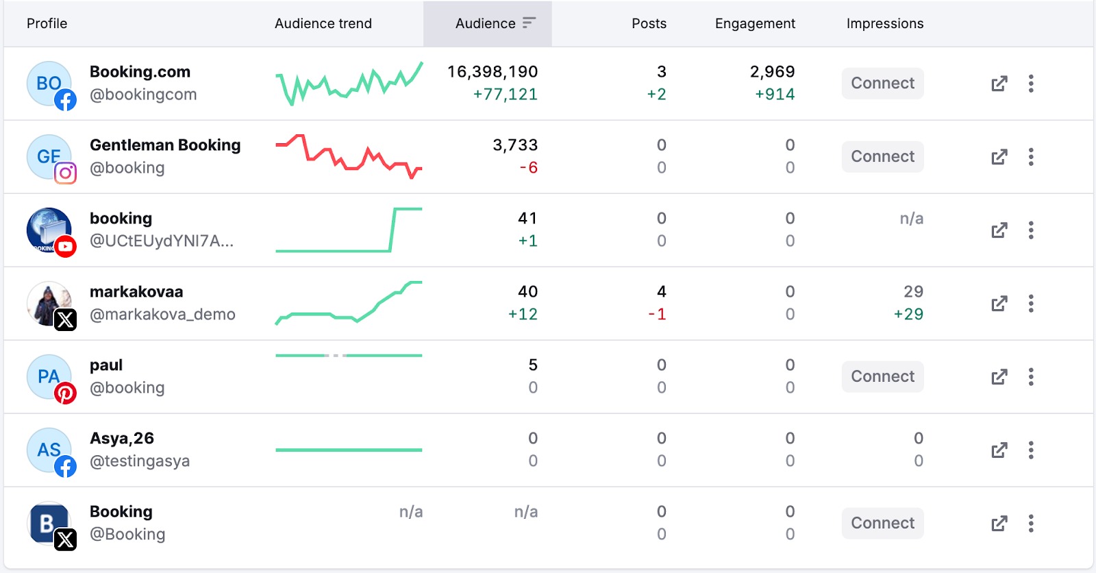 Social Dashboard image 9