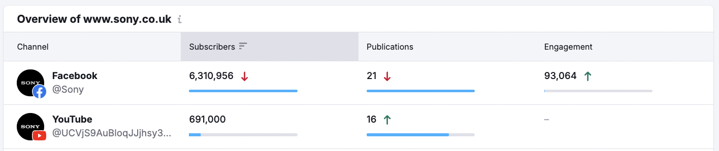 Social Tracker image 6
