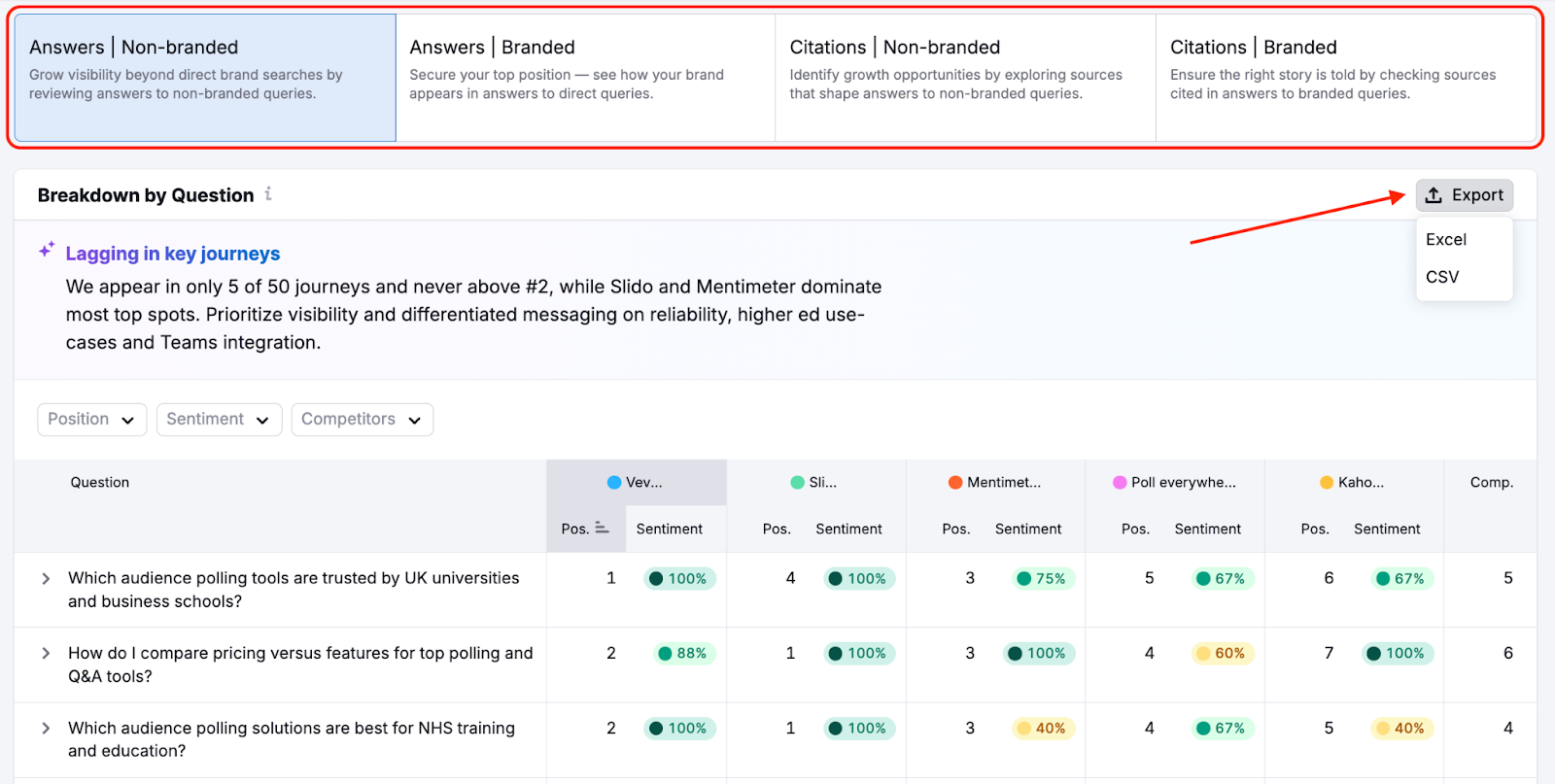 Brand Performance Reports image 12
