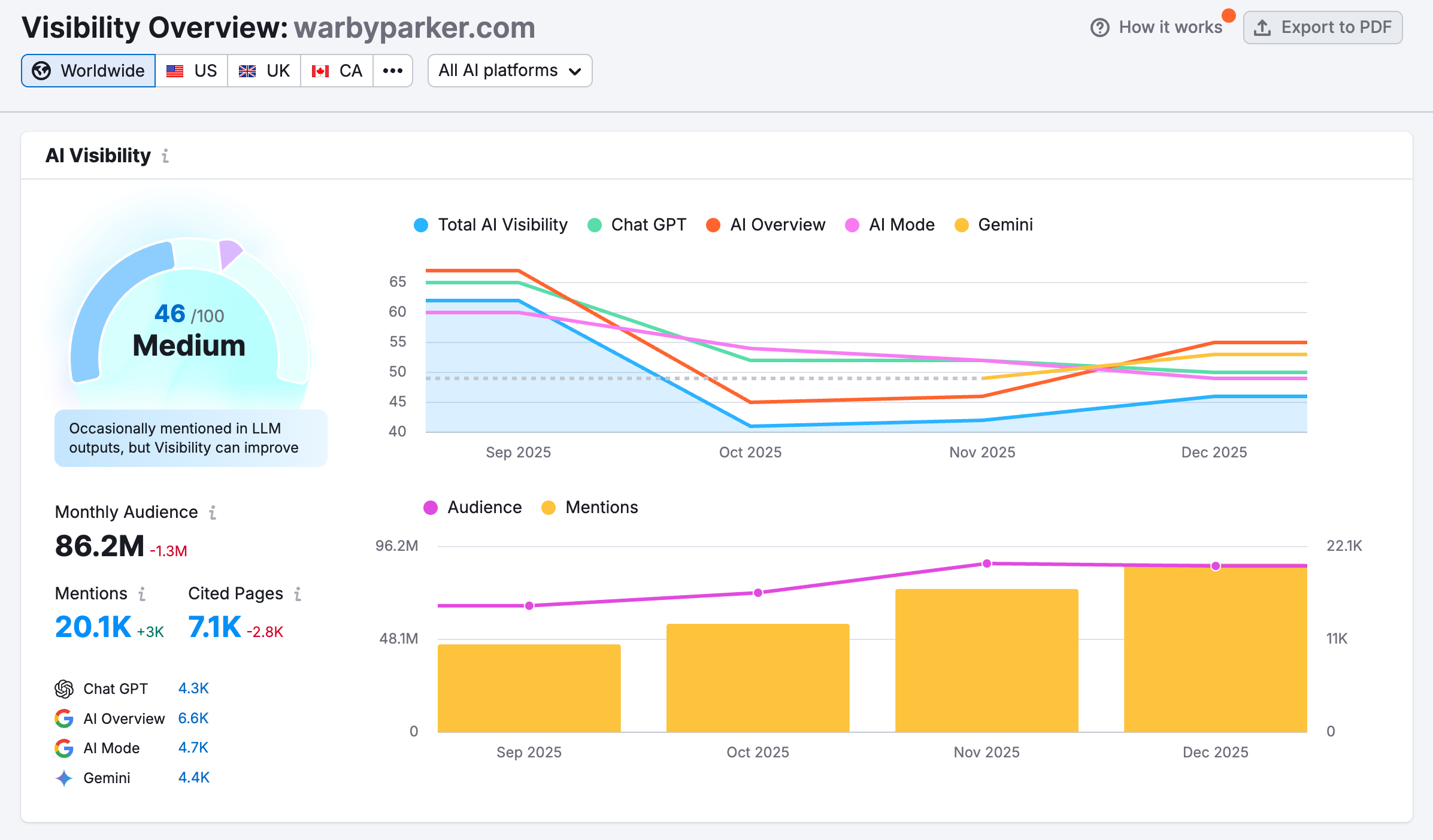 Visibility Overview Report image 1