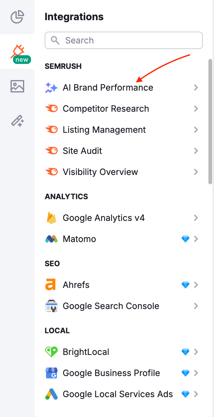 Left-hand Integrations menu in My Reports section, with the AI Brand Performance option highlighted.