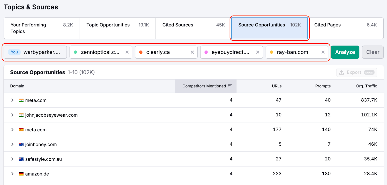 Visibility Overview Report image 9