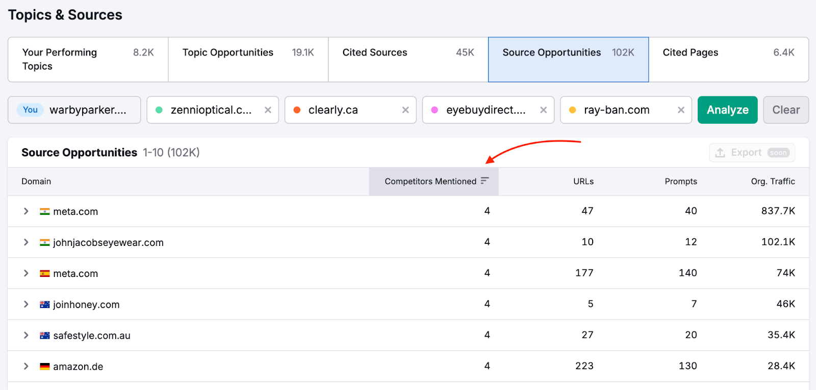 Visibility Overview Report image 10